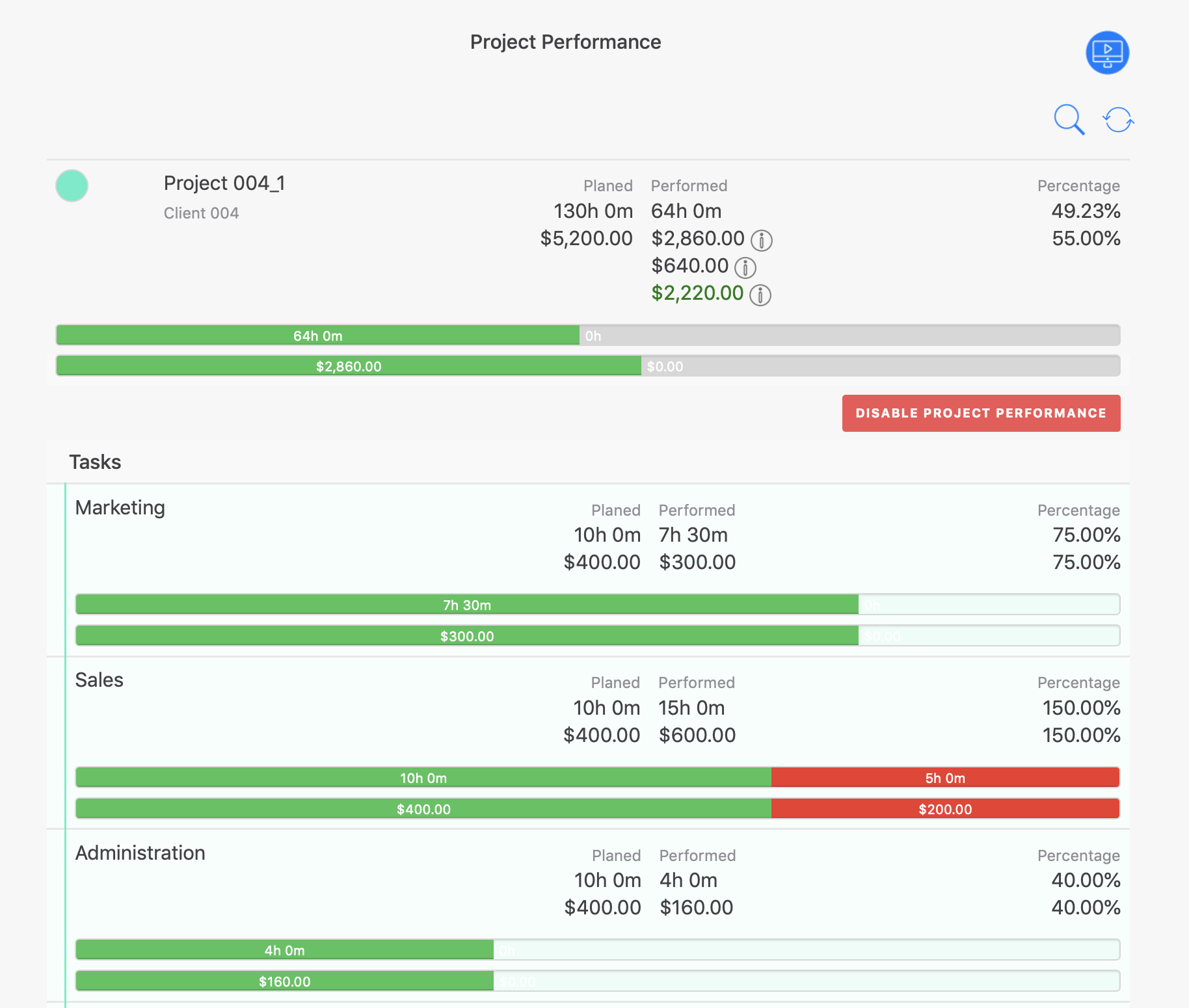 Time_Tracking_Project_Performance