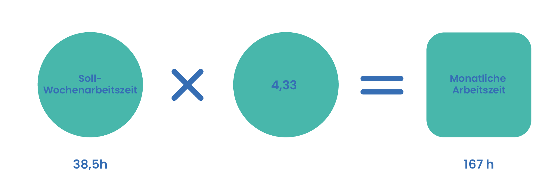 Monatliche Arbeitszeit TimeTrack Blog