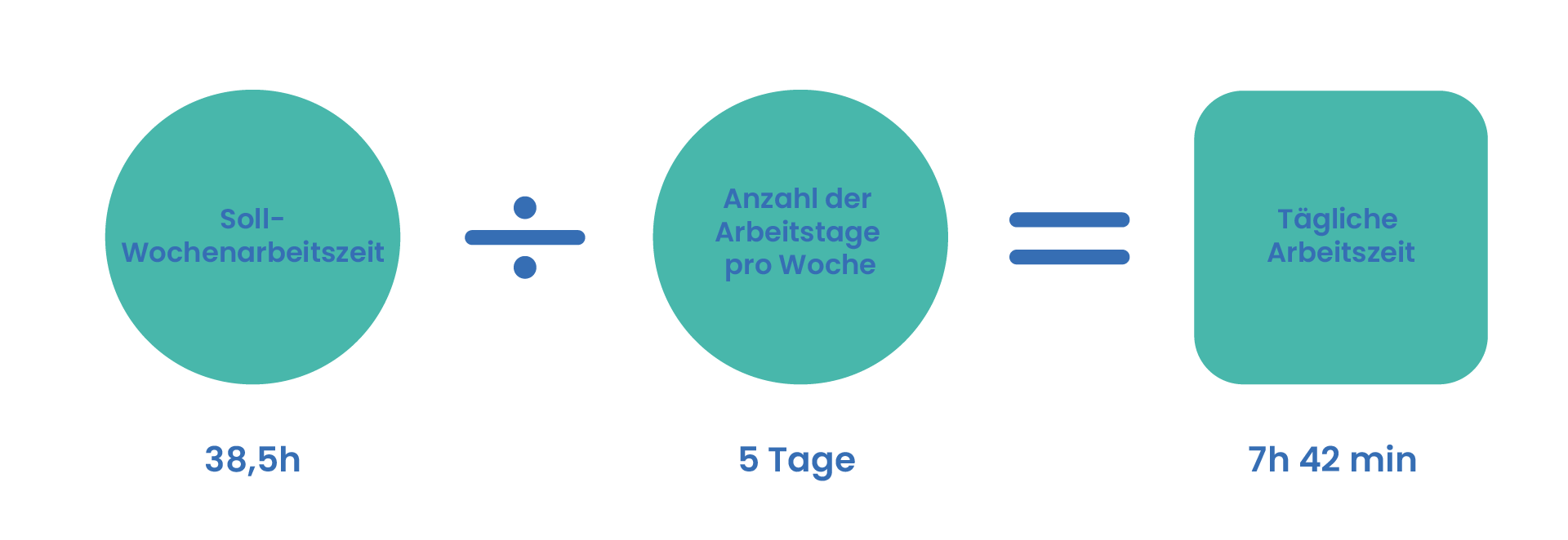 Tägliche-Arbeitszeit TimeTrack Blog