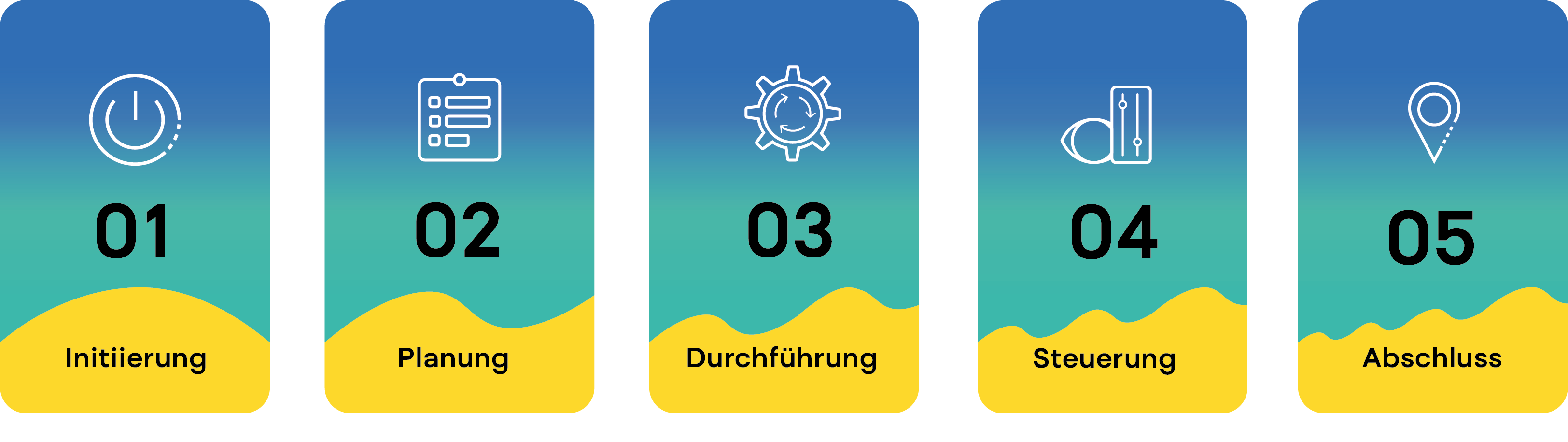 graph-2-projektmanagement-prozess
