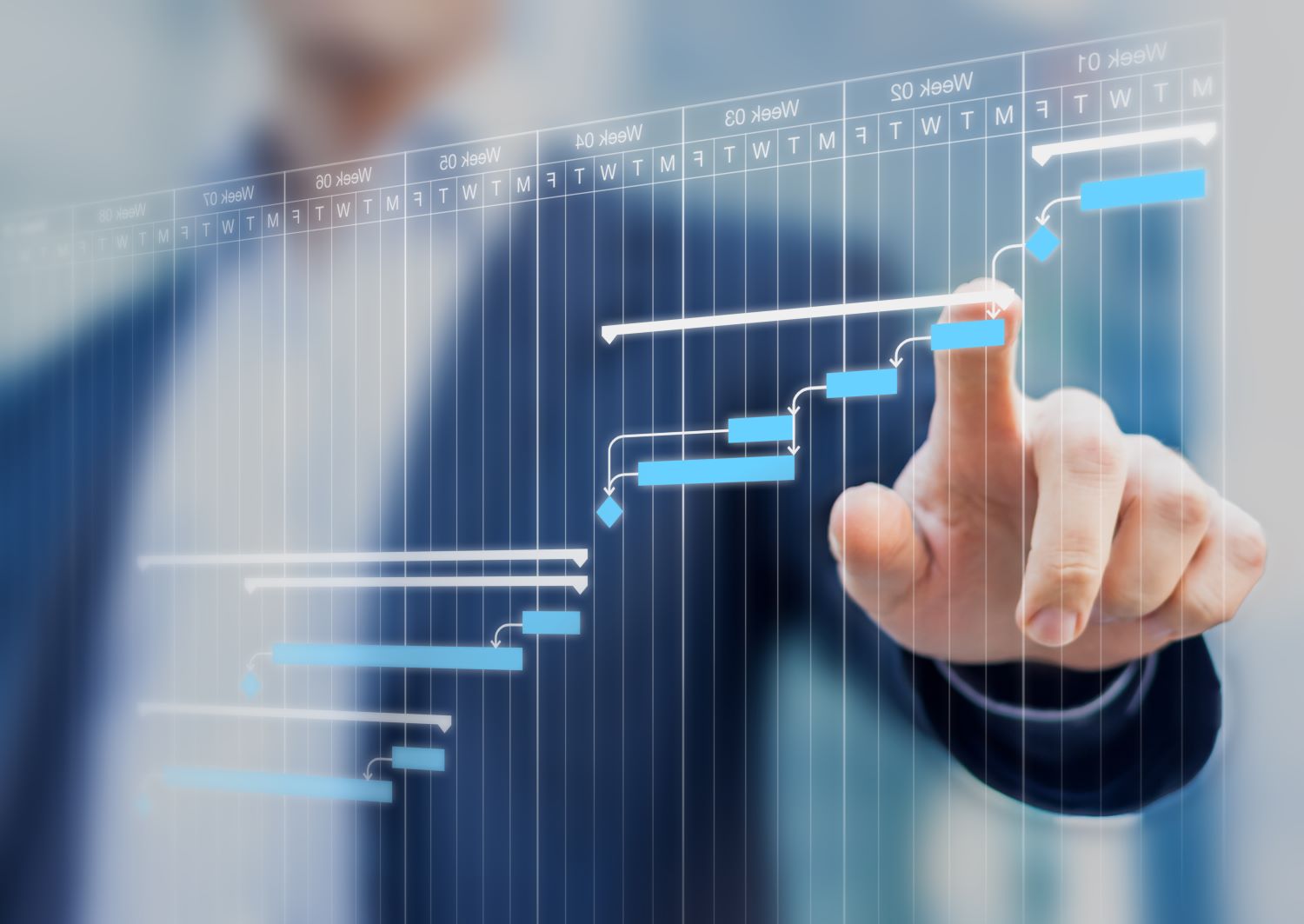 Performance Management