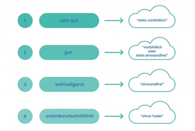 Arbeitszeugnis TimeTrack Lexikon