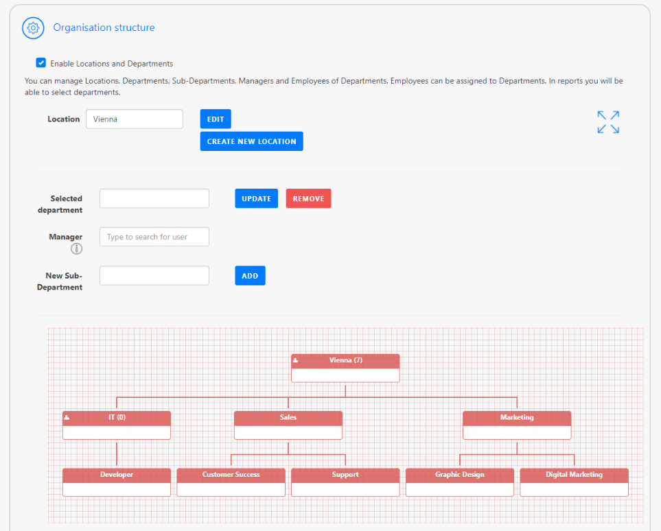 Organisation Structure 