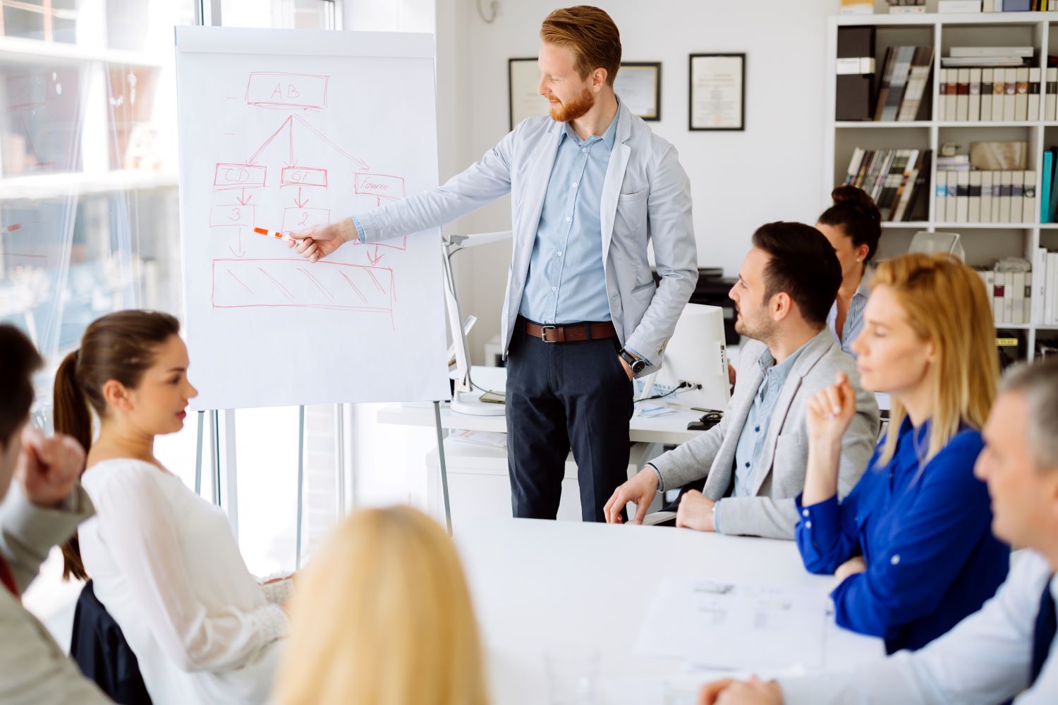 Projektleiter - Projektmanagement