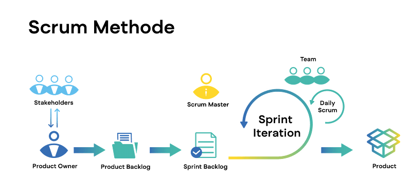 scrum-methode-projektmanagment