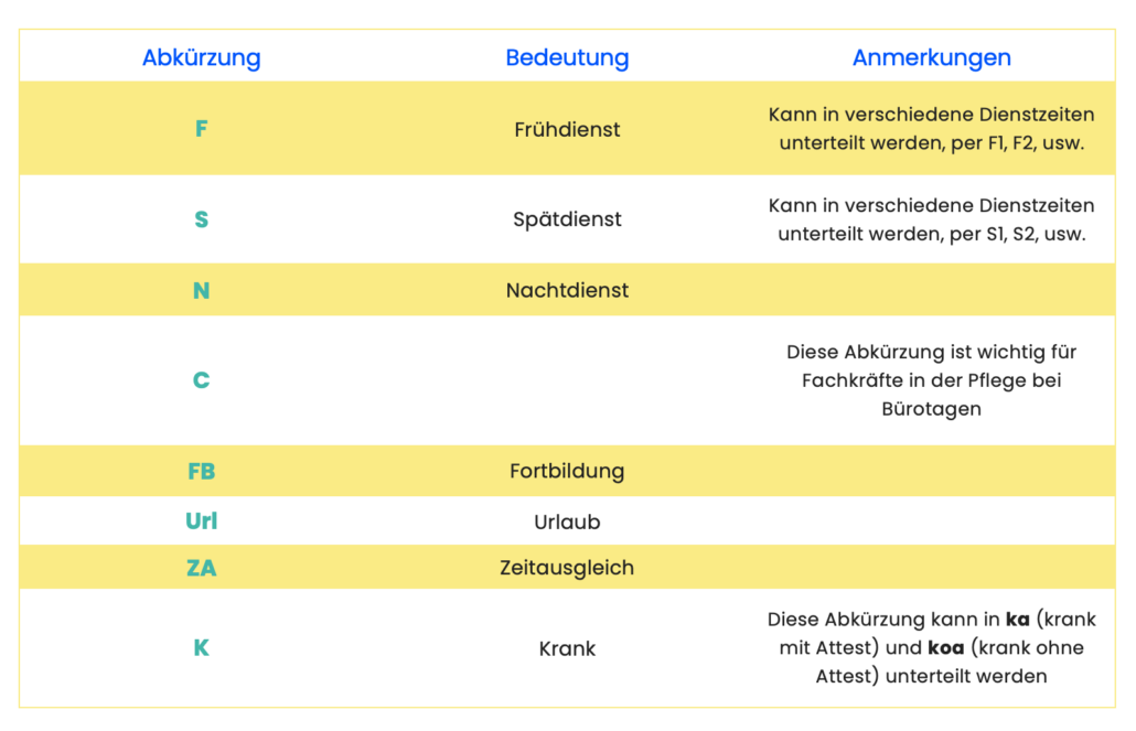 Die wichtigsten Dienstplan Abkürzungen zusammengefasst TimeTrack Projektzeiterfassung für