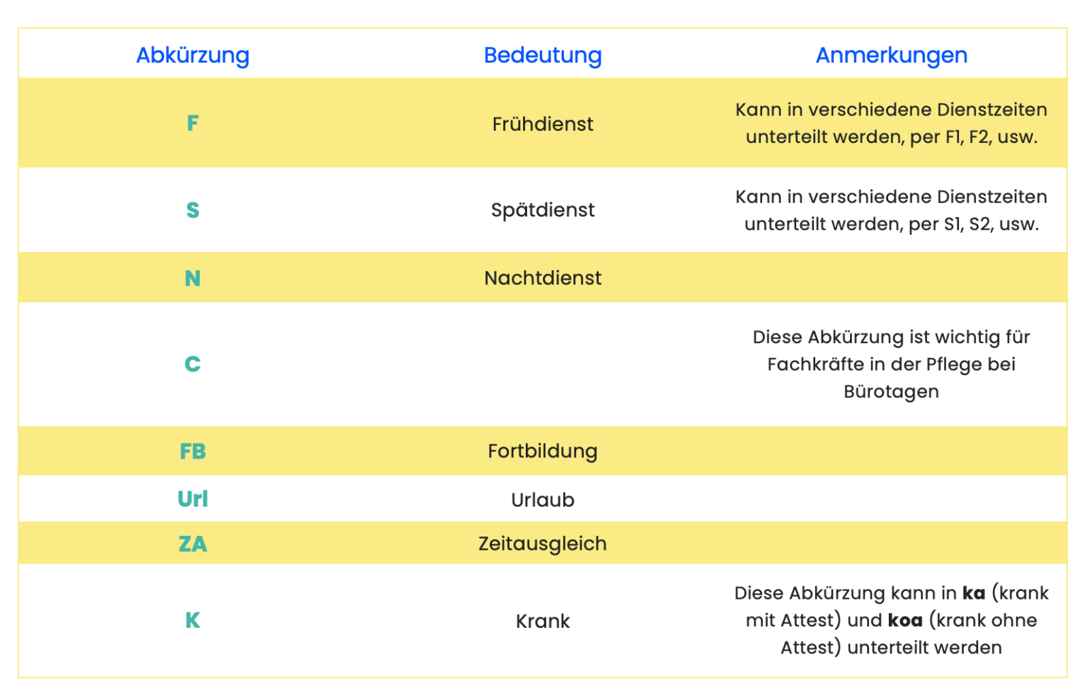 Die wichtigsten Dienstplan Abkürzungen zusammengefasst TimeTrack