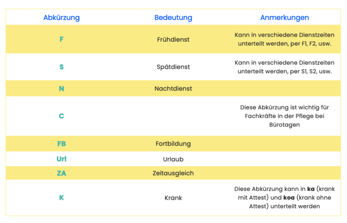 Was Ist Die Abkürzung Fr www.timetrackapp.com