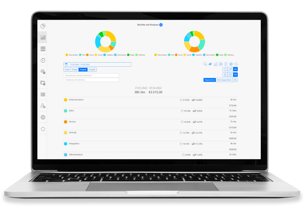 timebox-projektmanagement-berichte