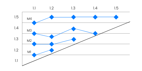 meilensteintrendanalyse-beispiel-graph