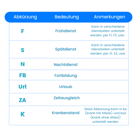 schichtarbeit-abkuerzungen-im-dienstplan