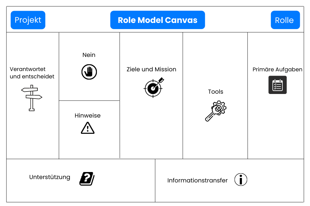 role-model-canvas-graph