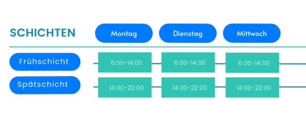 Schichtmodell - 2 Schicht System: Definition - TimeTrack Lexikon