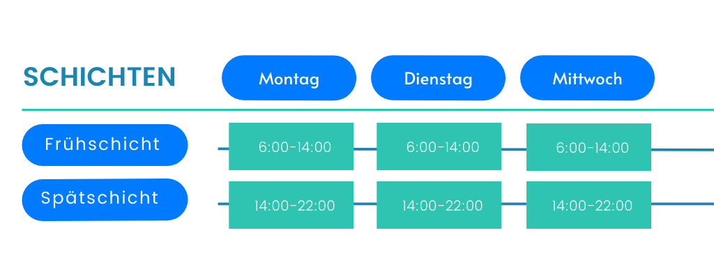 zwei-schicht-modell