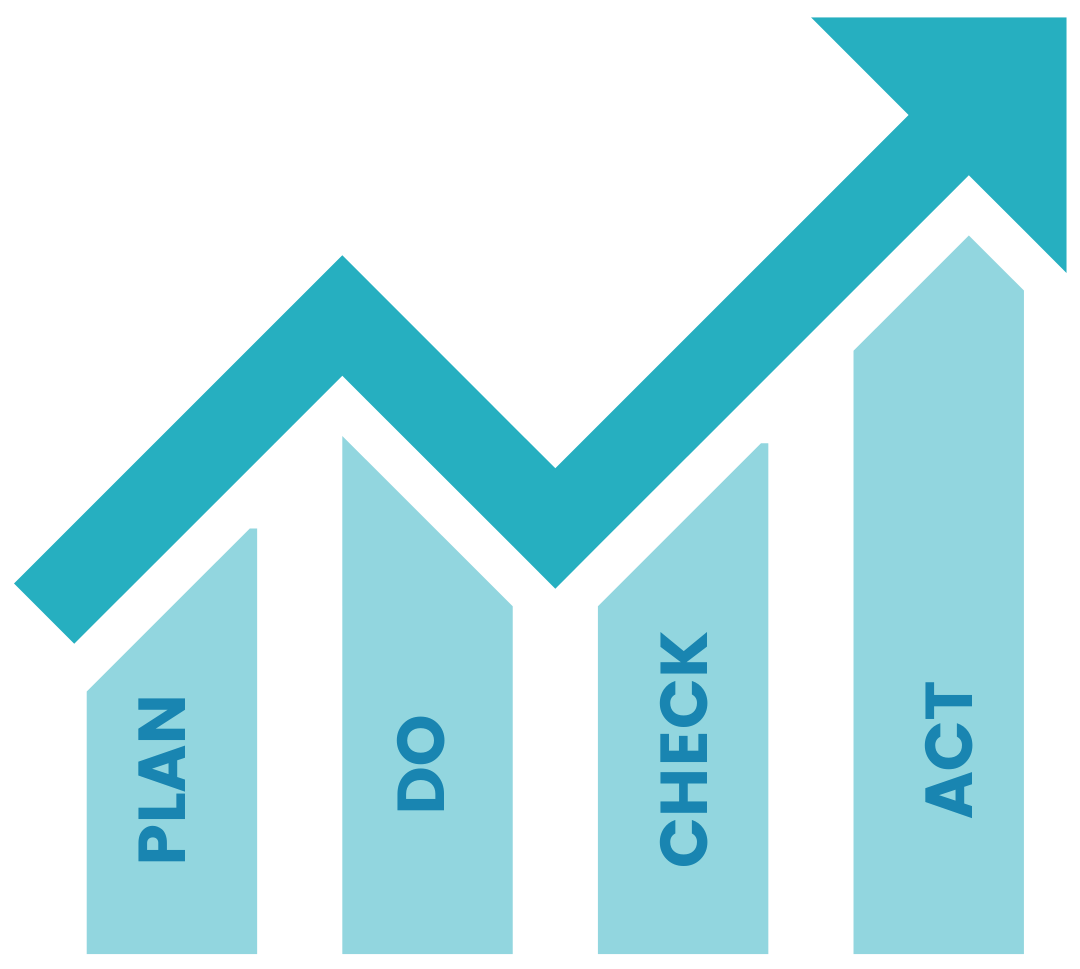 Deming-Kreis-PDCA