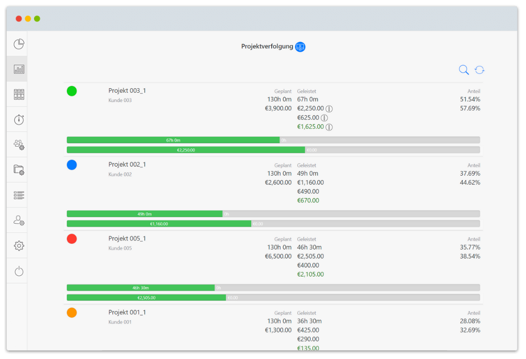 deming-kreis-projektverfolgung-timetrack-chancenmanagement