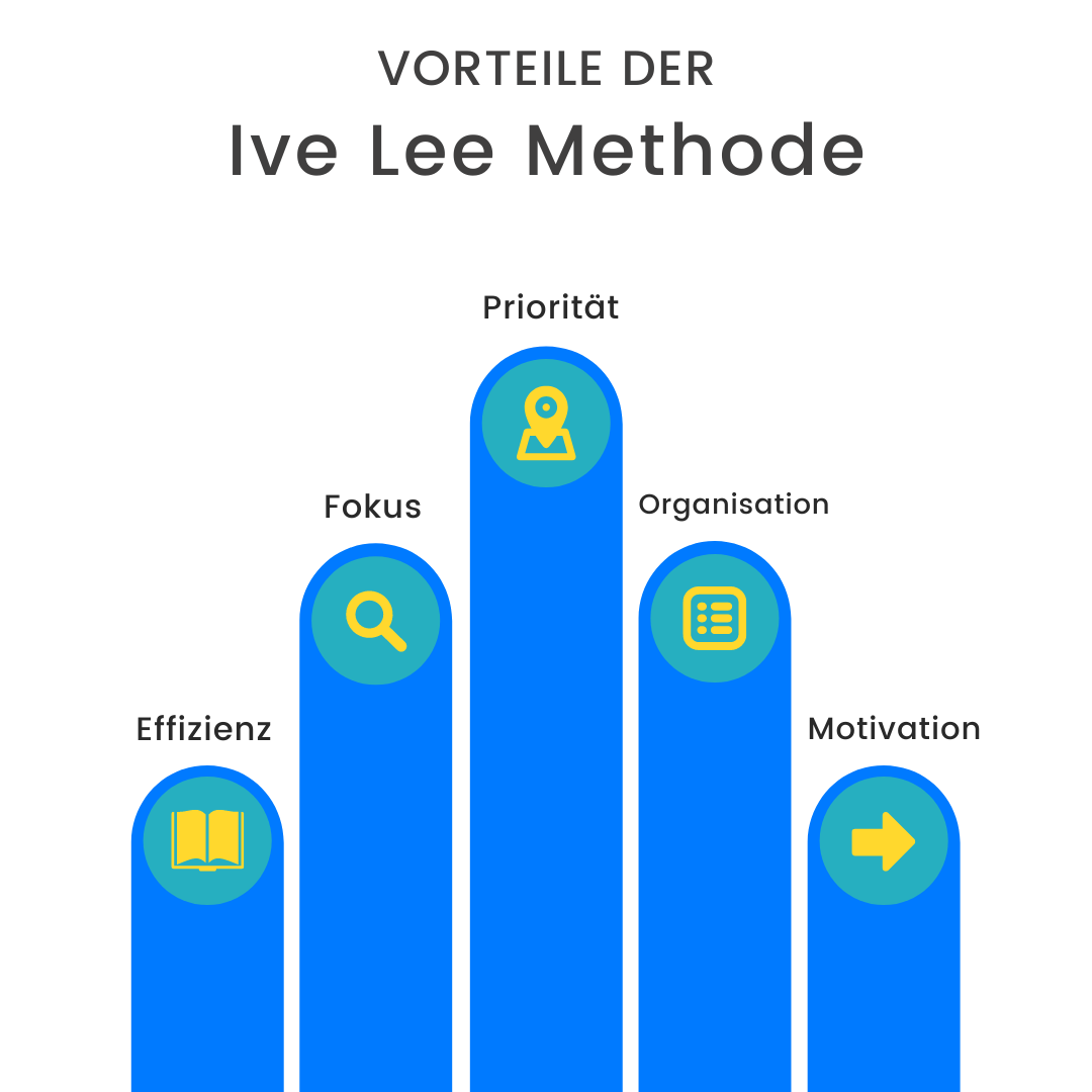 ivy-lee-methode-vorteile