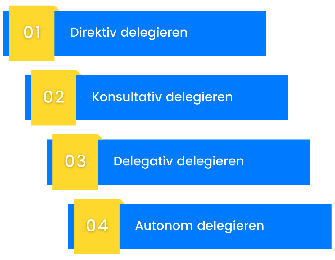 aufgaben-delegieren-arten