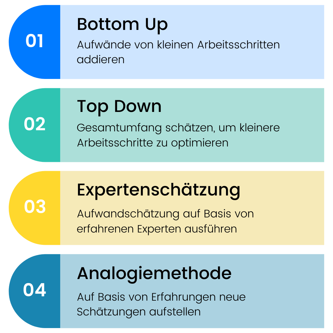 aufwandschätzung-methoden
