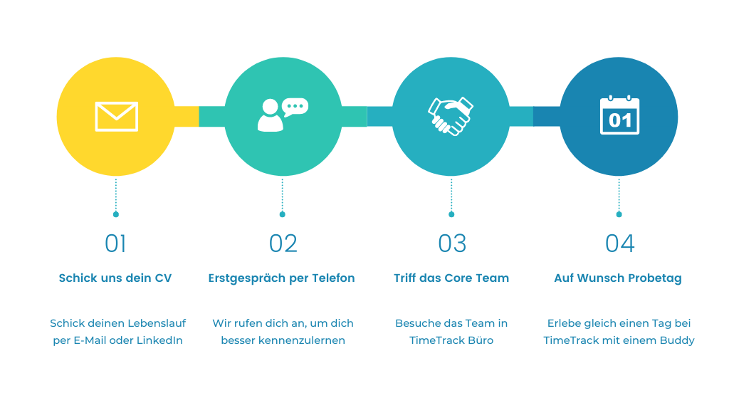 hiring-prozess