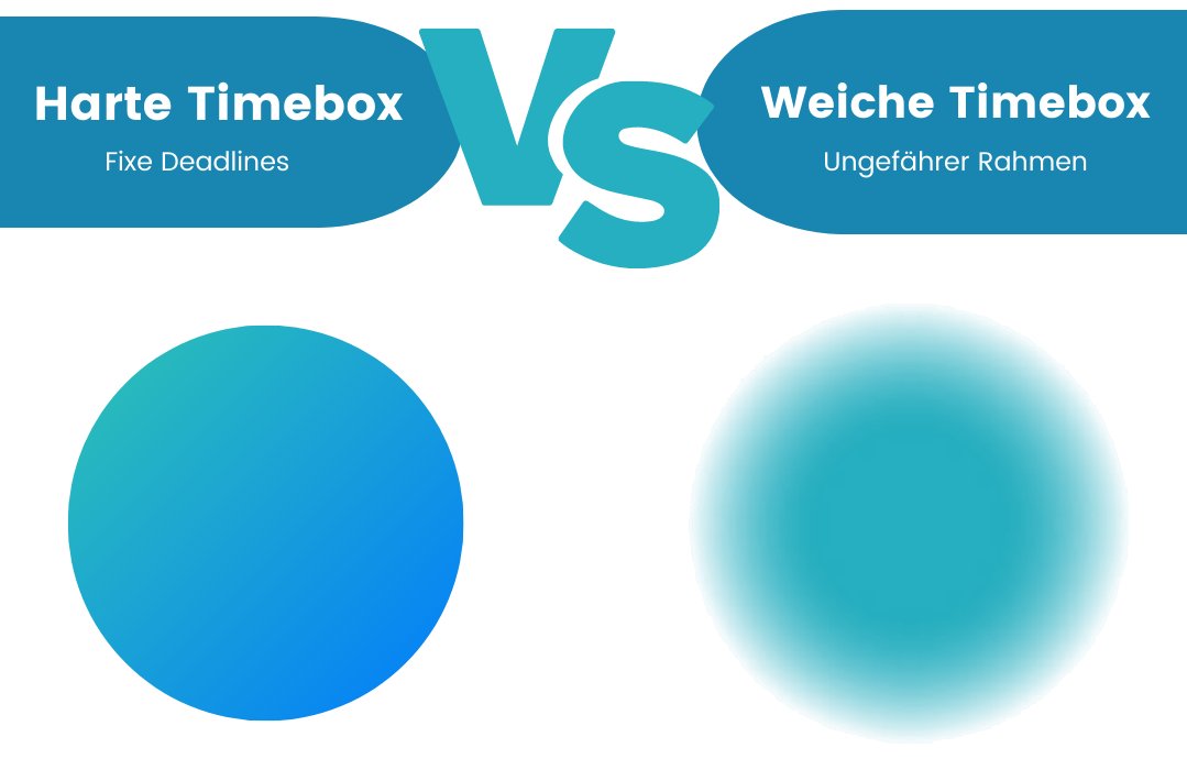 time-boxing