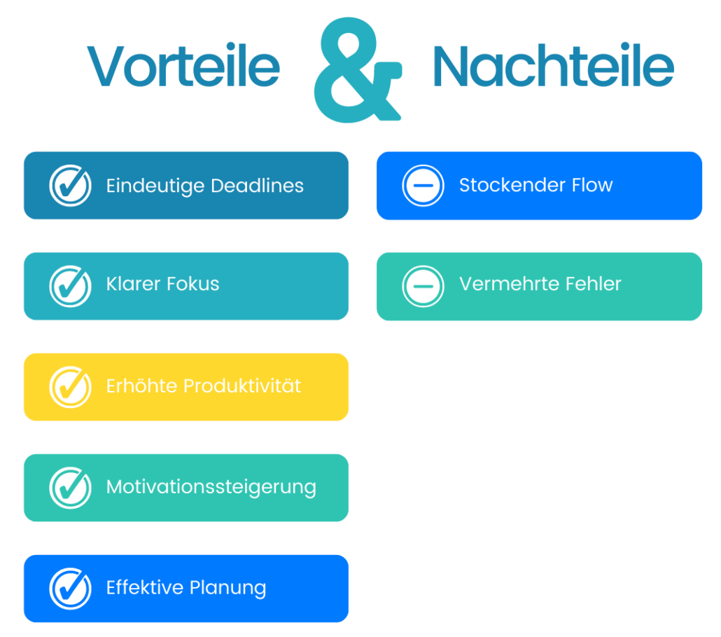 TimeBoxing Definition und Anwendung TimeTrack Blog