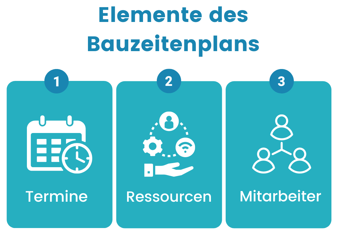 bauzeitenplan-elemente