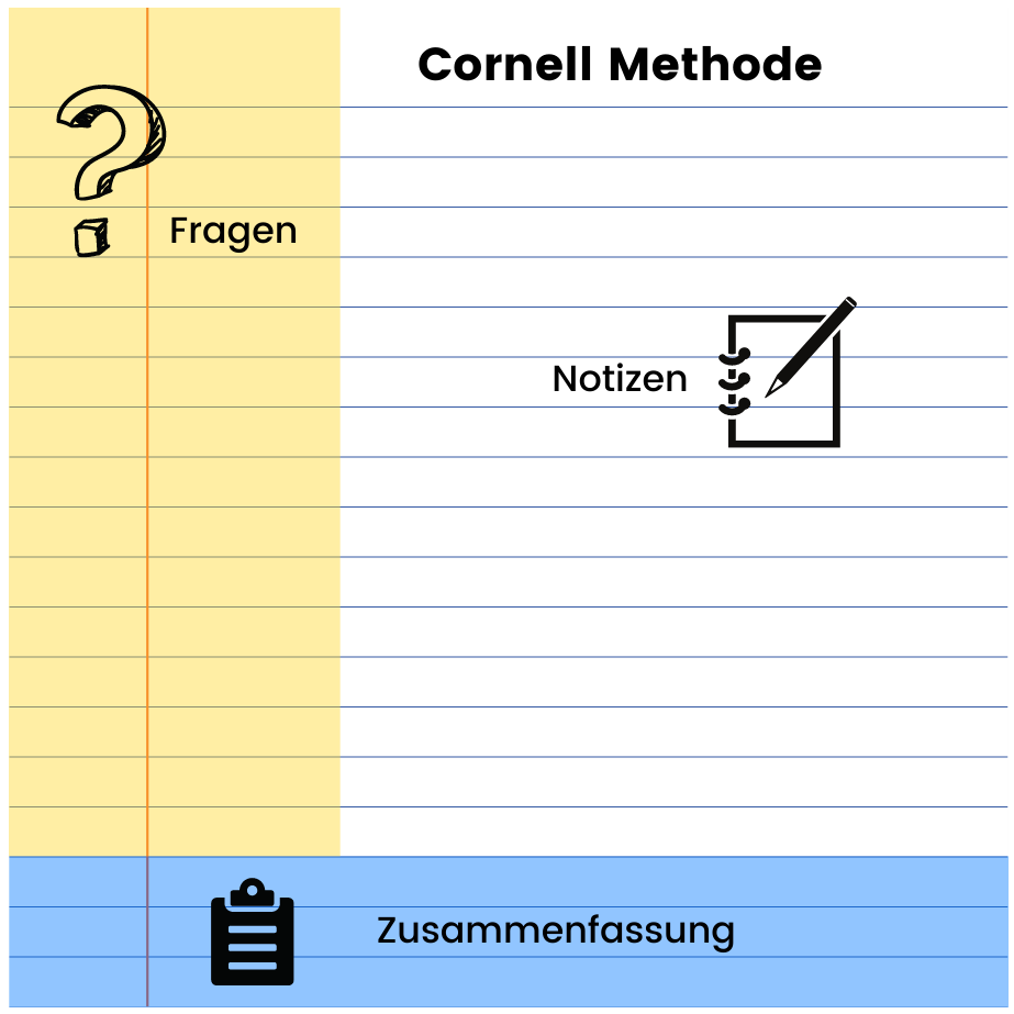 cornell-methode-notizen