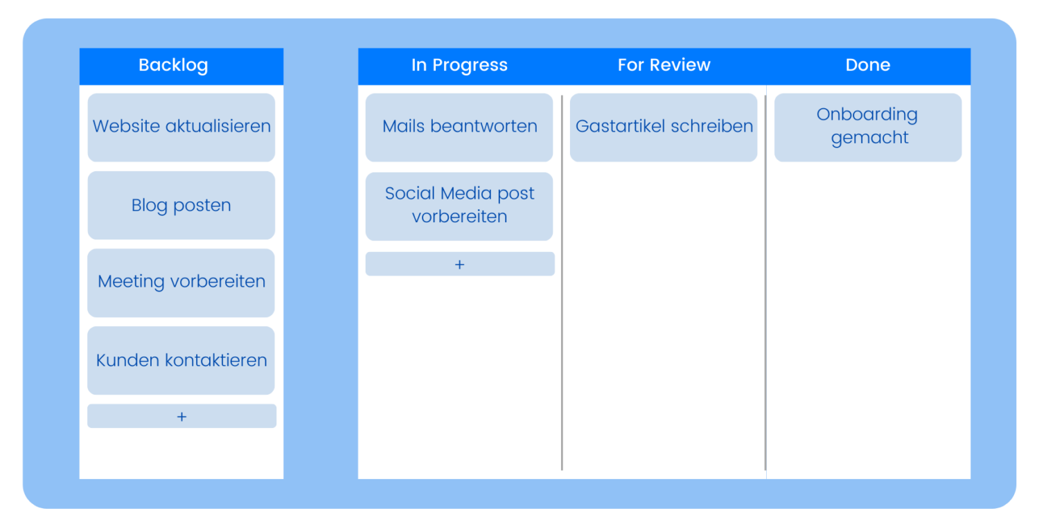 Scrumban: Praktische Tipps zur Implementierung- TimeTrack Blog