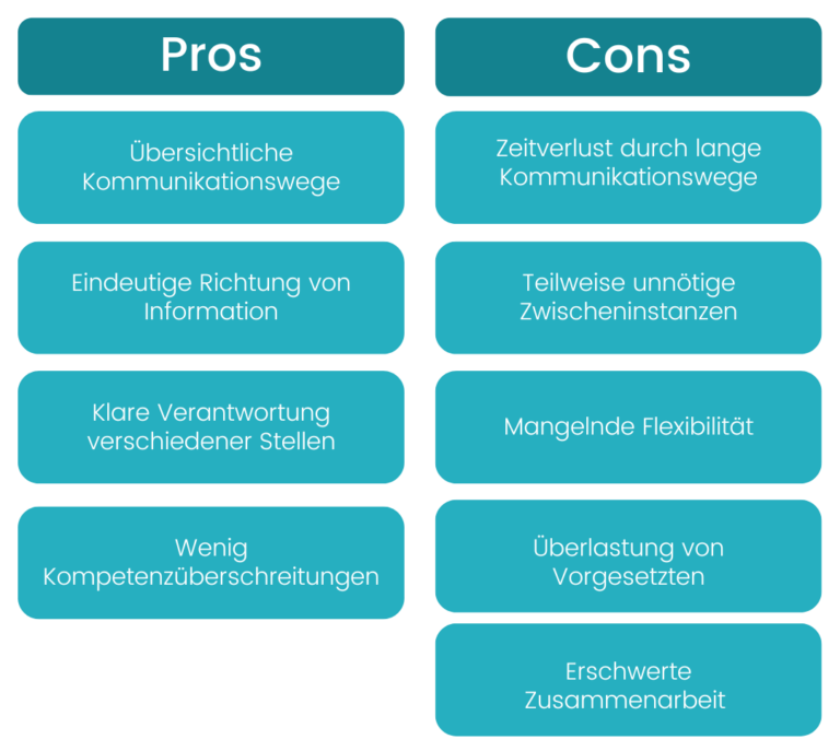 Einliniensystem Vor Und Nachteile