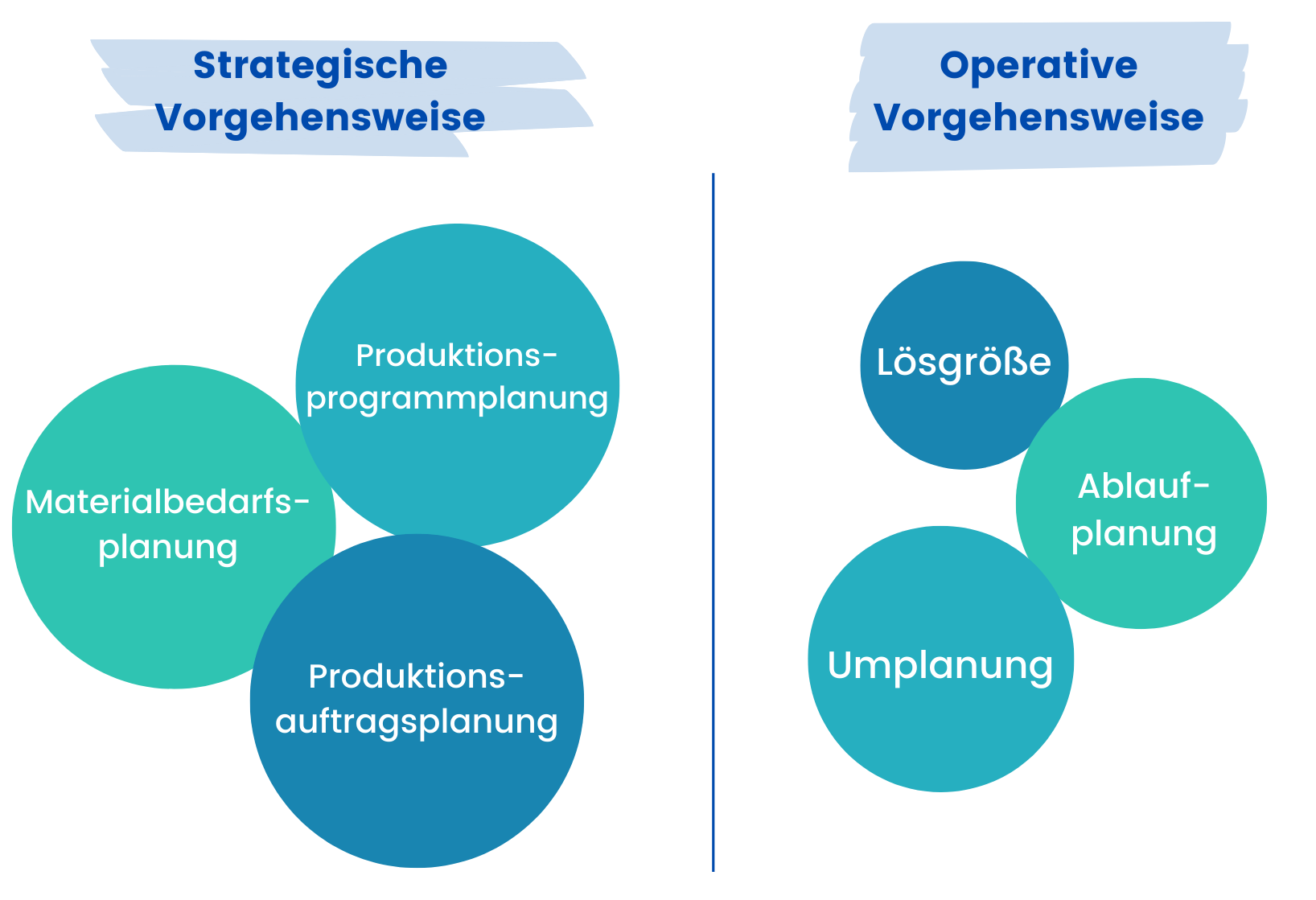 produktionsplanung-methoden-grafik