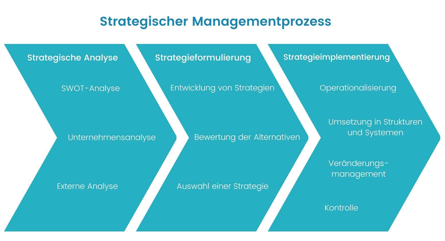 case study training im strategischen management