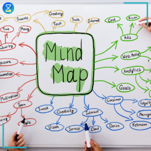 time-management-mind-map