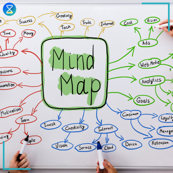 Time management mind map Definition and tips TimeTrack Blog