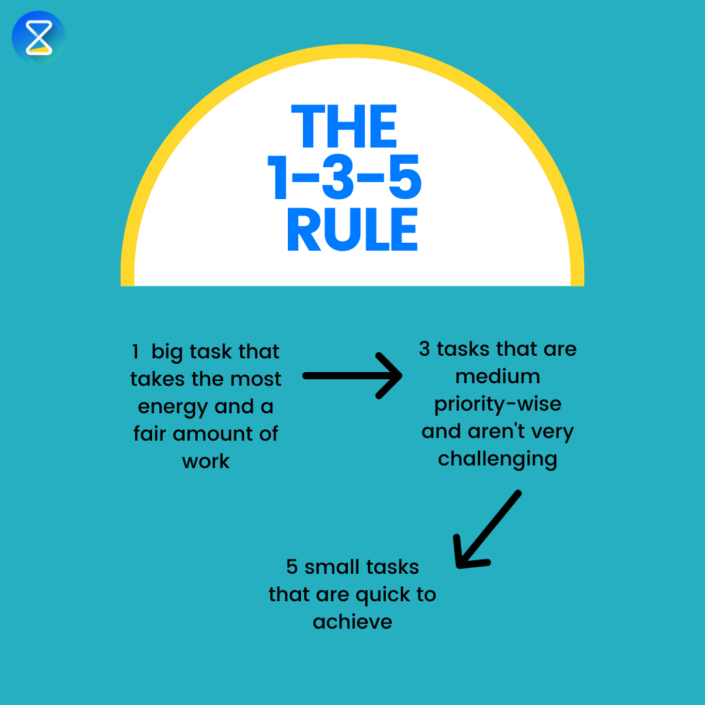 The 1 3 5 Rule How It Works And Tips For Your Team TimeTrack Blog the-1-3-5-rule-how-it-works-and-tips-for-your-team-timetrack-blog