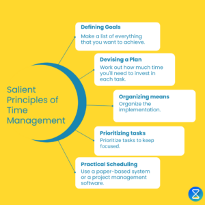 principles-of-time-management