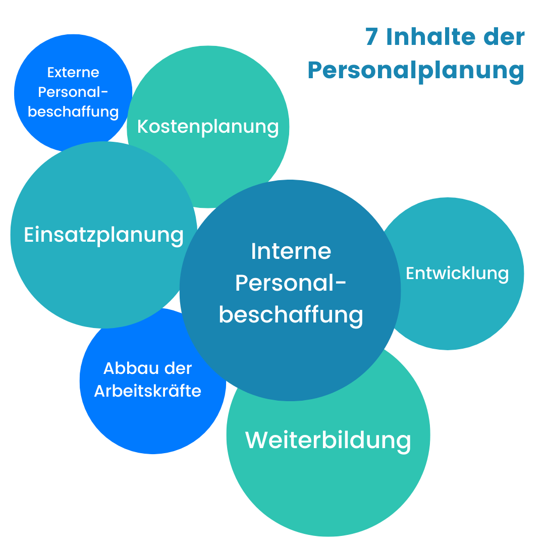 quantitative-personalplanung-inhalte