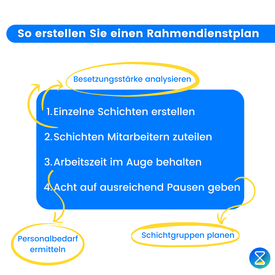 rahmendienstplan-erstellen-4-schritte-timetrack