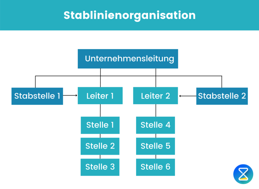 Stabliniensystem Definition und Anwendungsbereiche TimeTrack Blog