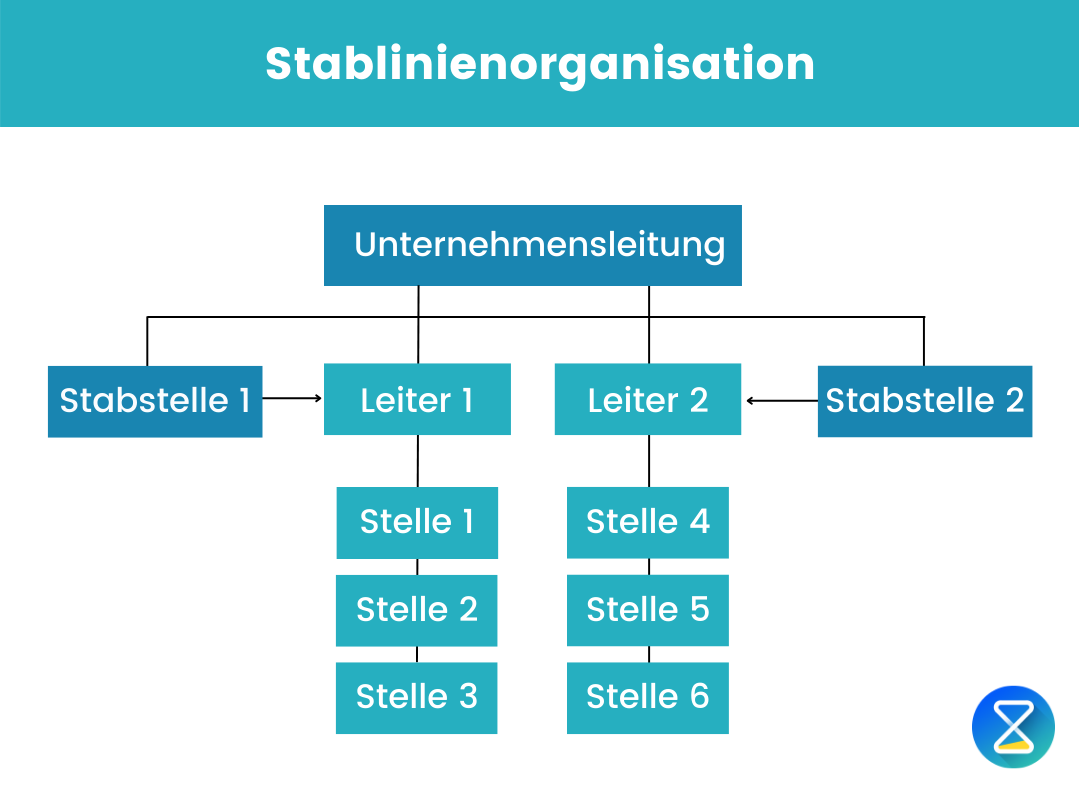 stabliniensystem-diagramm