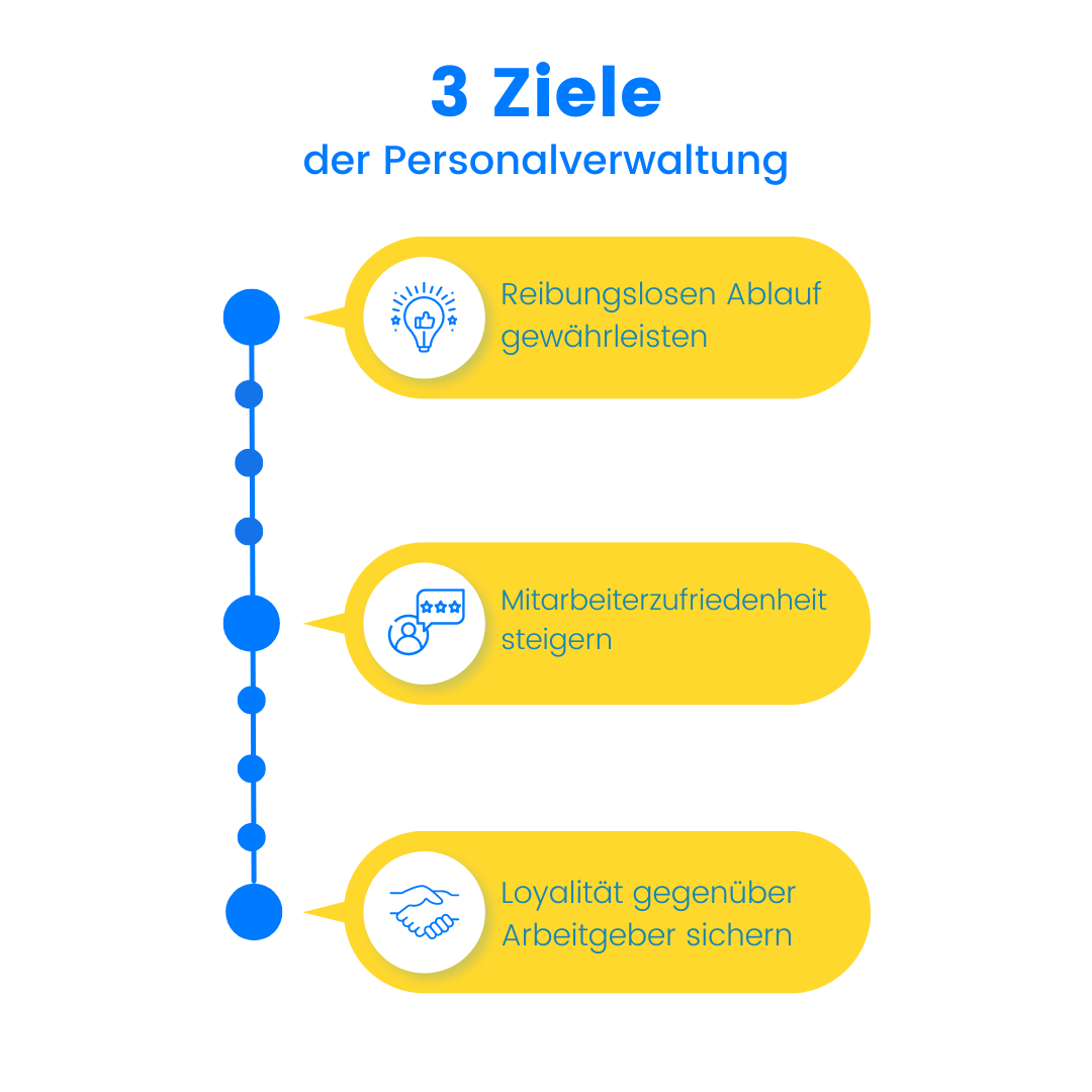 personalverwaltung-ziele