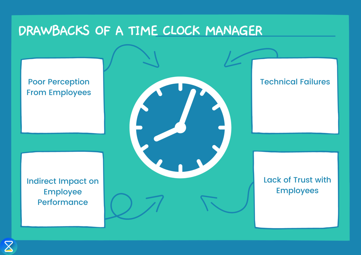 Clock Manager Why do you need a time clock manager - TimeTrack Blog