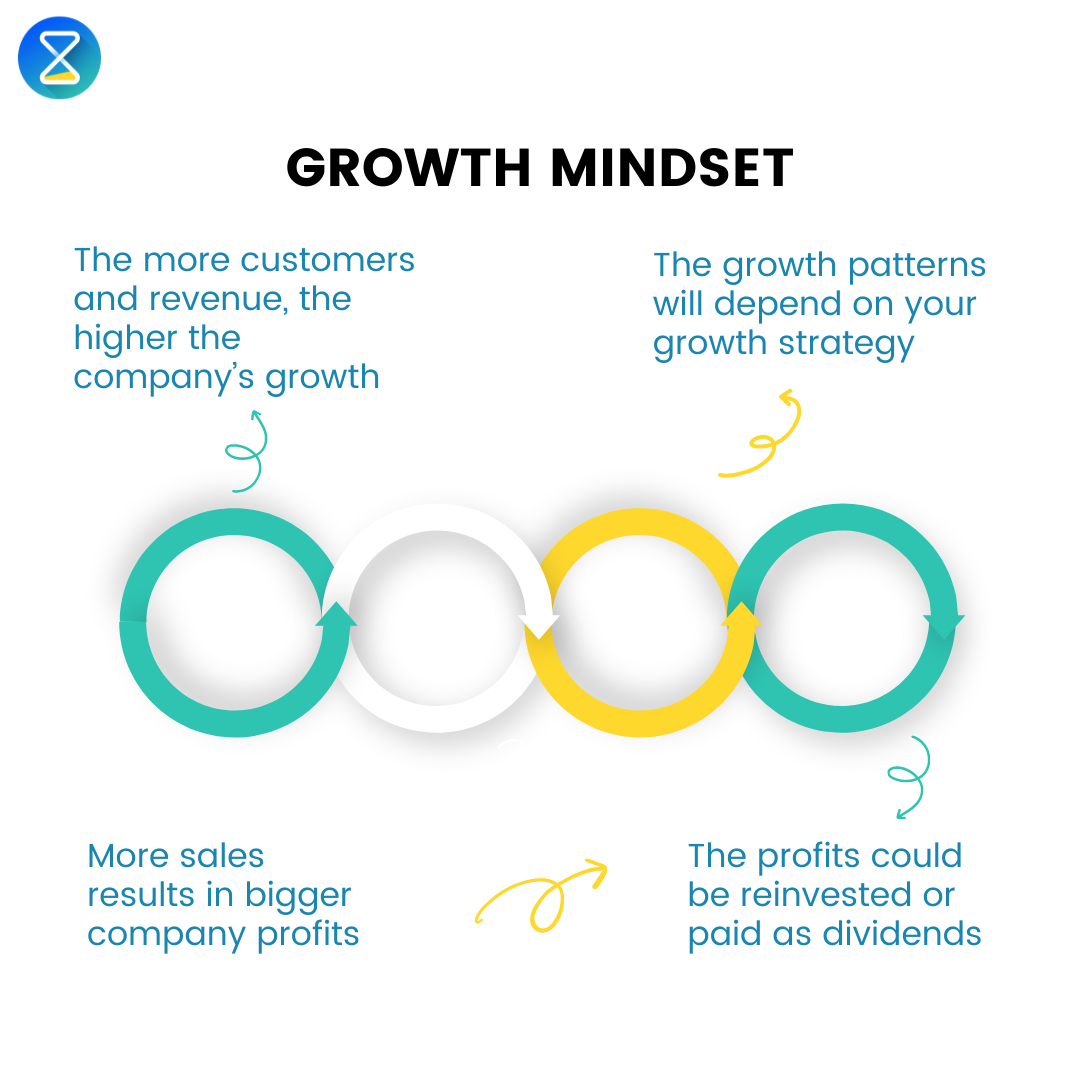 Growth trajectory: Business strategies – TimeTrack Blog