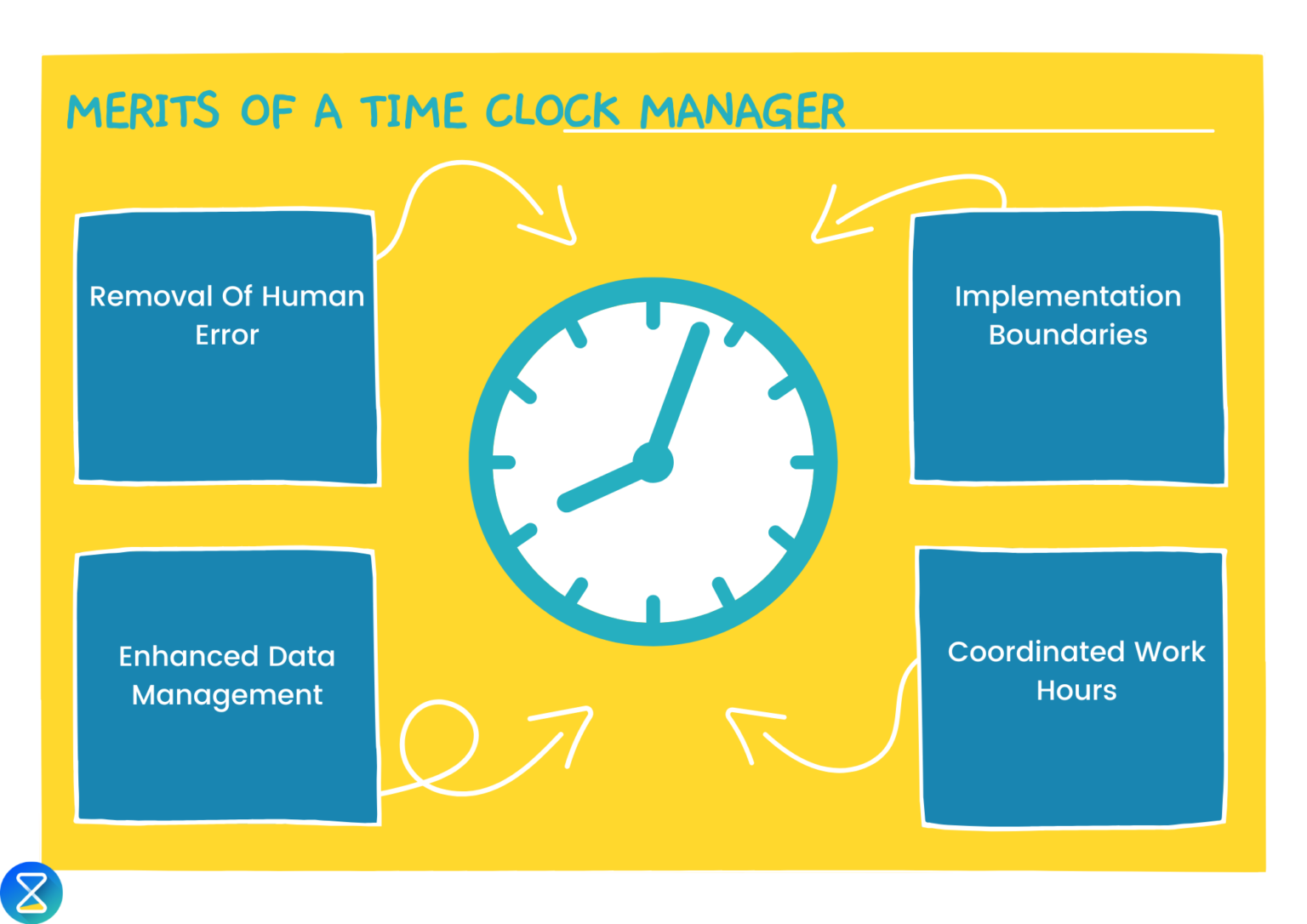 Why do you need a time clock manager - TimeTrack Blog