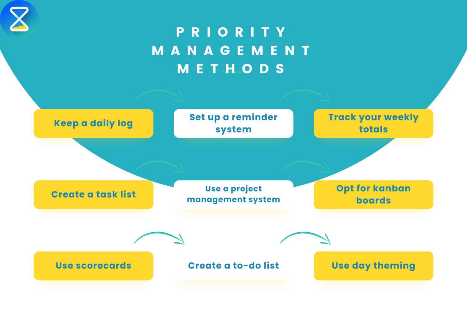 Why do you need a priority management system? Time Track Blog