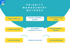 priority-management-system