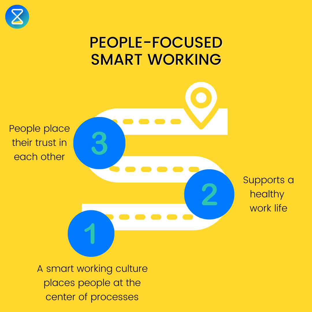 Smart working: Strategies and helpful techniques – TimeTrack Blog