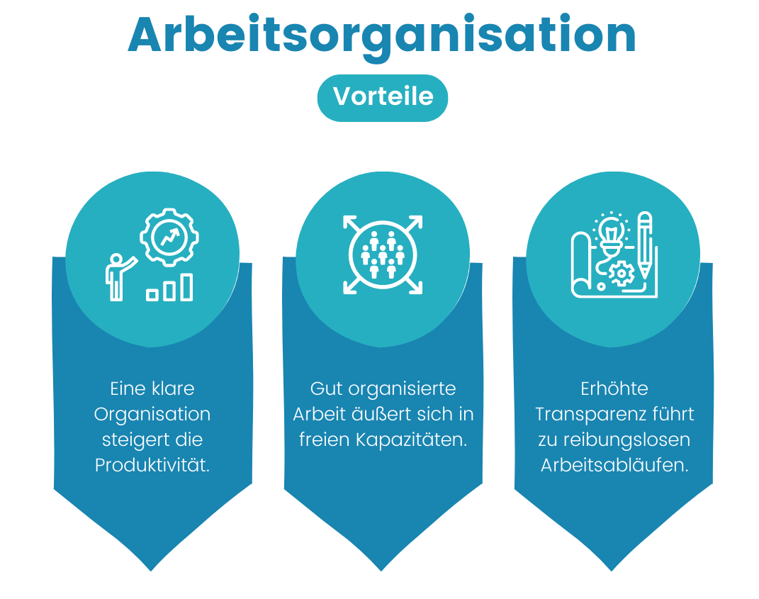 funktionale-organisation-vorteile