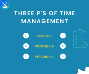 plan-time