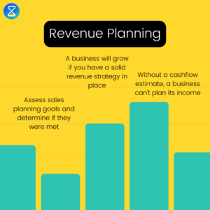 revenue-planning-timetrack
